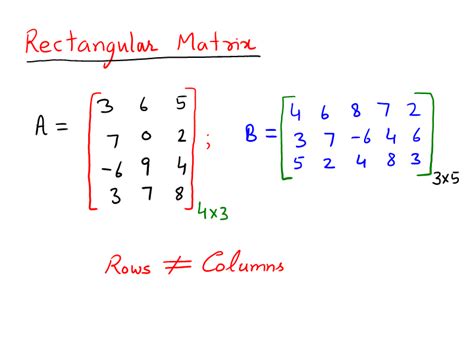 Image result for Rank of a Rectangular Matrix