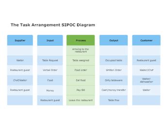 Toradh íomhá ar Task Arrangement Workflow