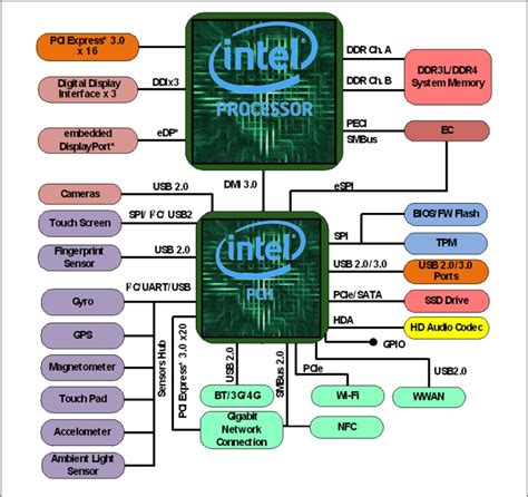 Computer Processor Parts Chart に対する画像結果