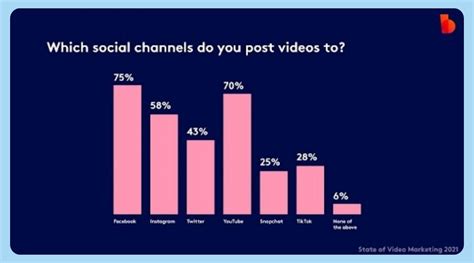 Toradh íomhá ar Long Form and Short Form Data