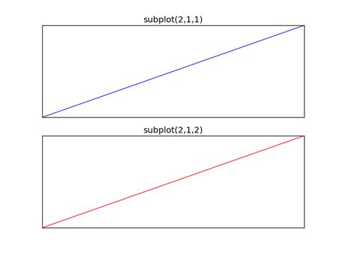 Toradh íomhá ar What Does Subplot Do in MATLAB