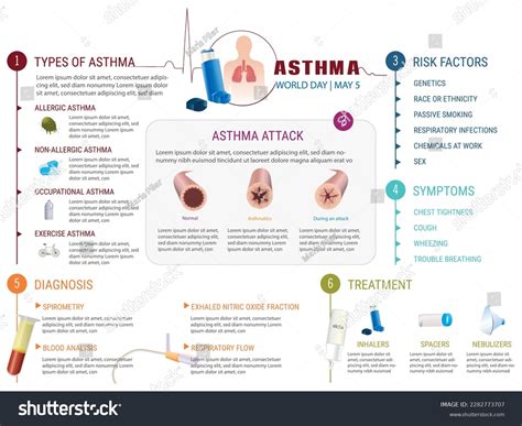Image result for Asthma Exacerbation Risk Factors