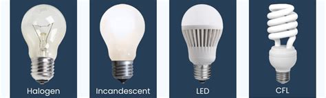 Image result for LED Bulb Replacement Chart