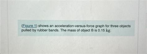 Image result for Force Acceleration Graph