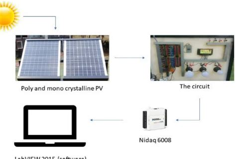 Toradh íomhá ar NI LabVIEW Diesel Monitoring System