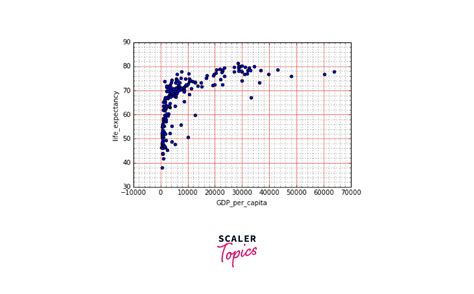 Image result for Python Matplot Grid
