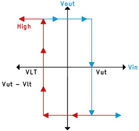Image result for Bistable Multivibrator Using Op Amp Circuit