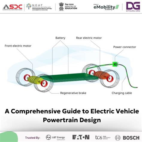 Toradh íomhá ar Powertrain Model