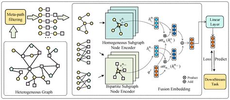 Toradh íomhá ar Neural Network Firing Graph