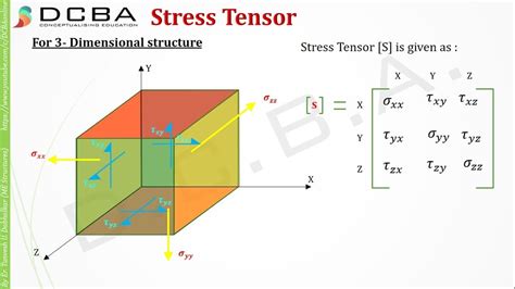 Image result for Stress Tensor Fluids