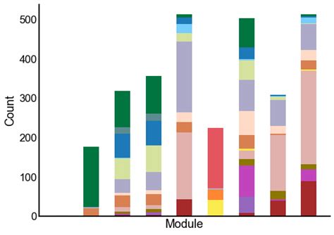 Toradh íomhá ar Modularity Graph Theory