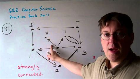 Image result for GRE Subject Test Computer Science Questions