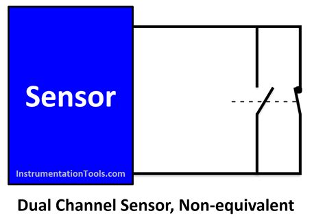 Image result for Dual Sensor Input
