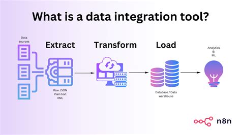 Afbeeldingsresultaten voor Sensor Data Integration Logo