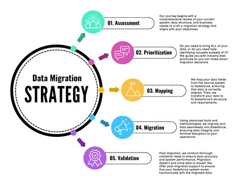 Methods Data Migration に対する画像結果
