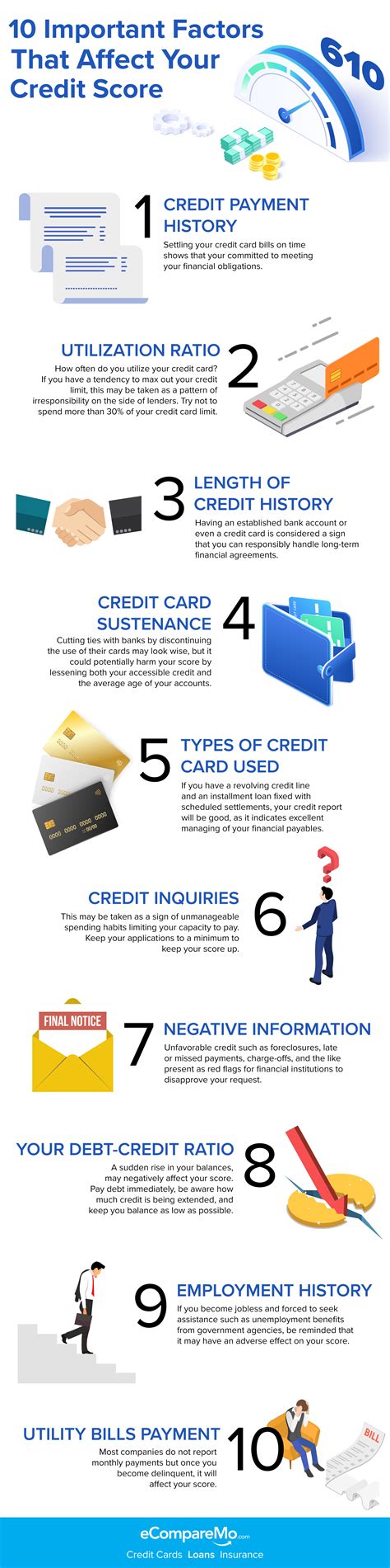 تصویر کا نتیجہ برائے Balance Transfers Affect Credit Score