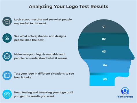 Image result for Testing Types Logo