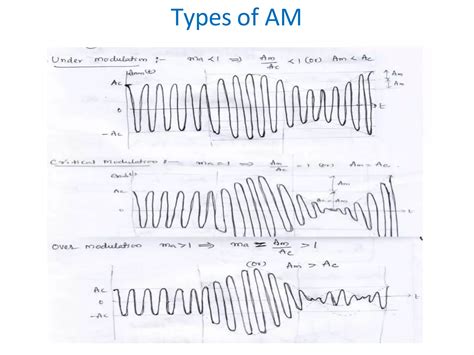 Image result for 3 Types of Modulation PPT