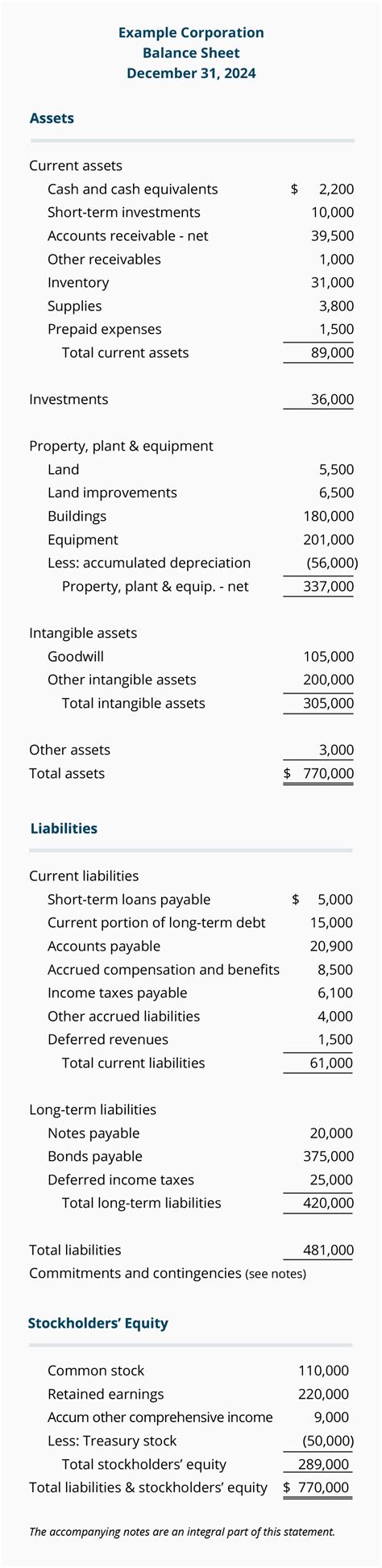Image result for Example Of Balance Sheet Accounts