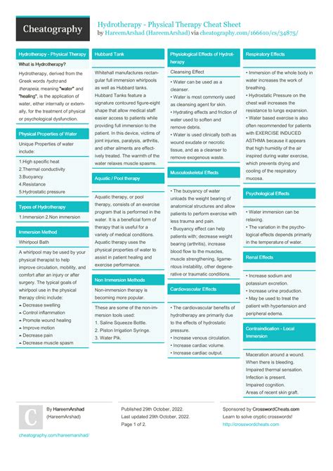 Image result for Programming Cheat Sheet C#