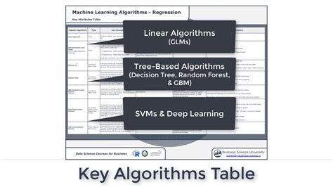 Machine Learning Linear Regression Cheat Sheet に対する画像結果