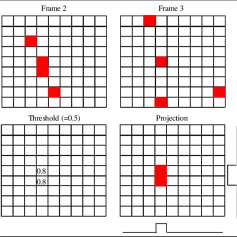 Image result for Grid Convolution