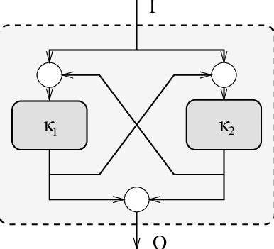 Image result for Compositional Pattern Parallel