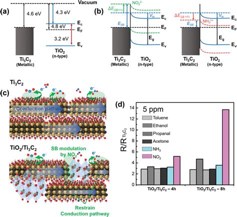 Image result for Work Function Fermi Level