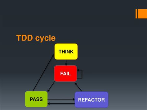 Image result for TDD Life Cycle