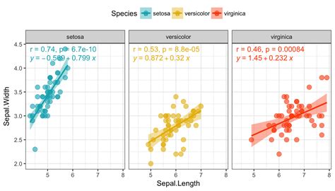 Afbeeldingsresultaten voor Multiple Variables Plot