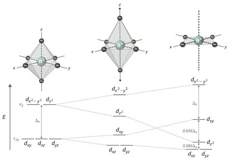 Toradh íomhá ar Square Pyramidal Splitting