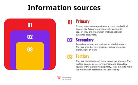Image result for Types of Sources Examples of 5th Class