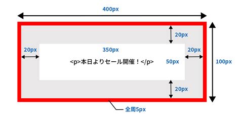 Create Box in CSS に対する画像結果
