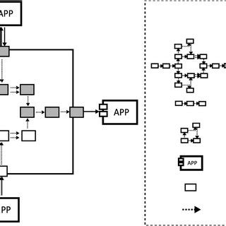 Image result for Integration Process Model