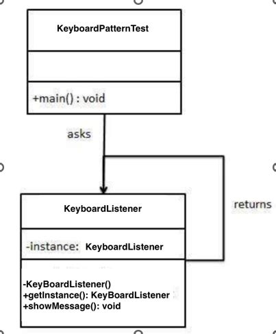 Class Diagram Design Pattern に対する画像結果
