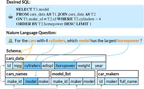Image result for Poster On Text to SQL Query