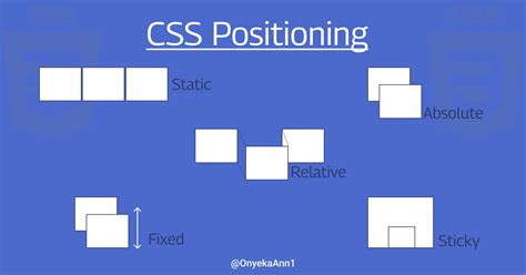 Image result for Static Positioning