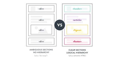 HTML Semantic Design に対する画像結果