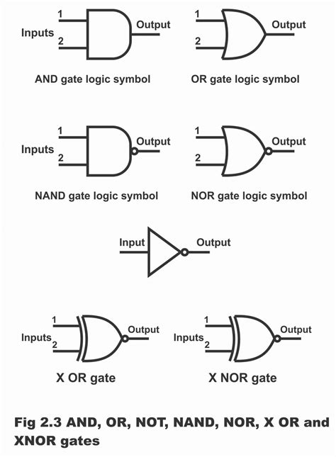 Image result for Or Gate