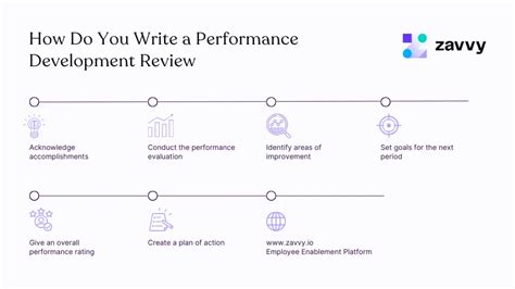 Image result for Linking Performance Reviews to Learning and Development