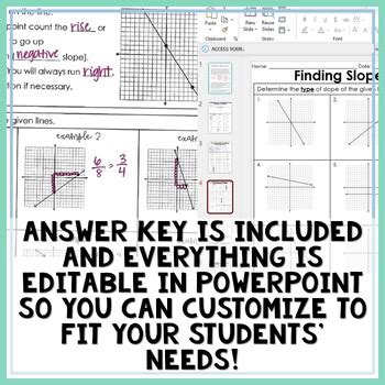 Image result for Notes for Slope On a Graph