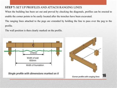 Image result for Set Out Point New Build