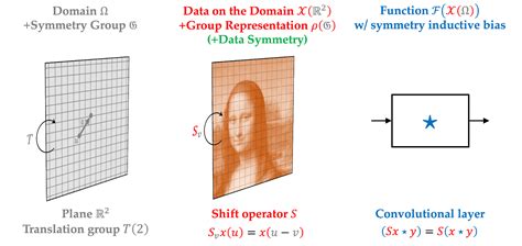 Image result for Geometric Deep Learning