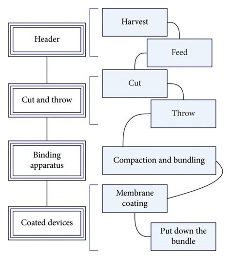 Toradh íomhá ar Machine Design Flow Chart