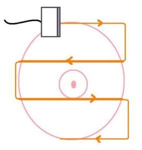 Grid Scan Pattern に対する画像結果