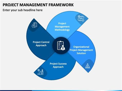 Image result for Project Framework Slide Examples