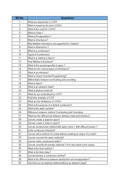 Interview Prep Questions に対する画像結果