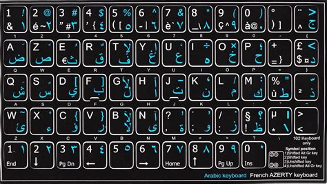 Toradh íomhá ar Azerty Keyboard Layout Windows