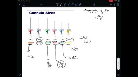 Mnemonic IC Colour Coding に対する画像結果