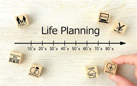 Image result for Life Insurance How To
